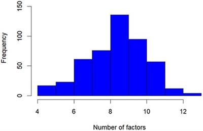 Environmental and behavioral factors associated with household transmission of SARS-CoV-2 in children and adolescents